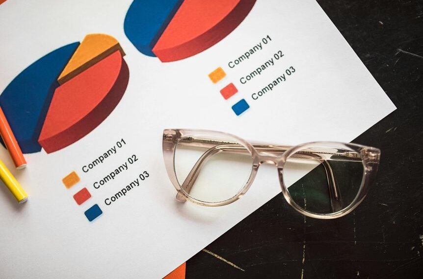 institutional market insight configuration